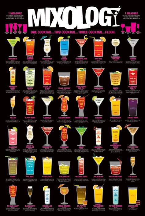 Merchandising Pyramid: Mixology -Maxi Poster- (Poster Maxi 61X91,5 Cm)