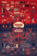 Merchandising Stranger Things: Pyramid - The Upside Down (Poster Maxi 61X91,5 Cm)